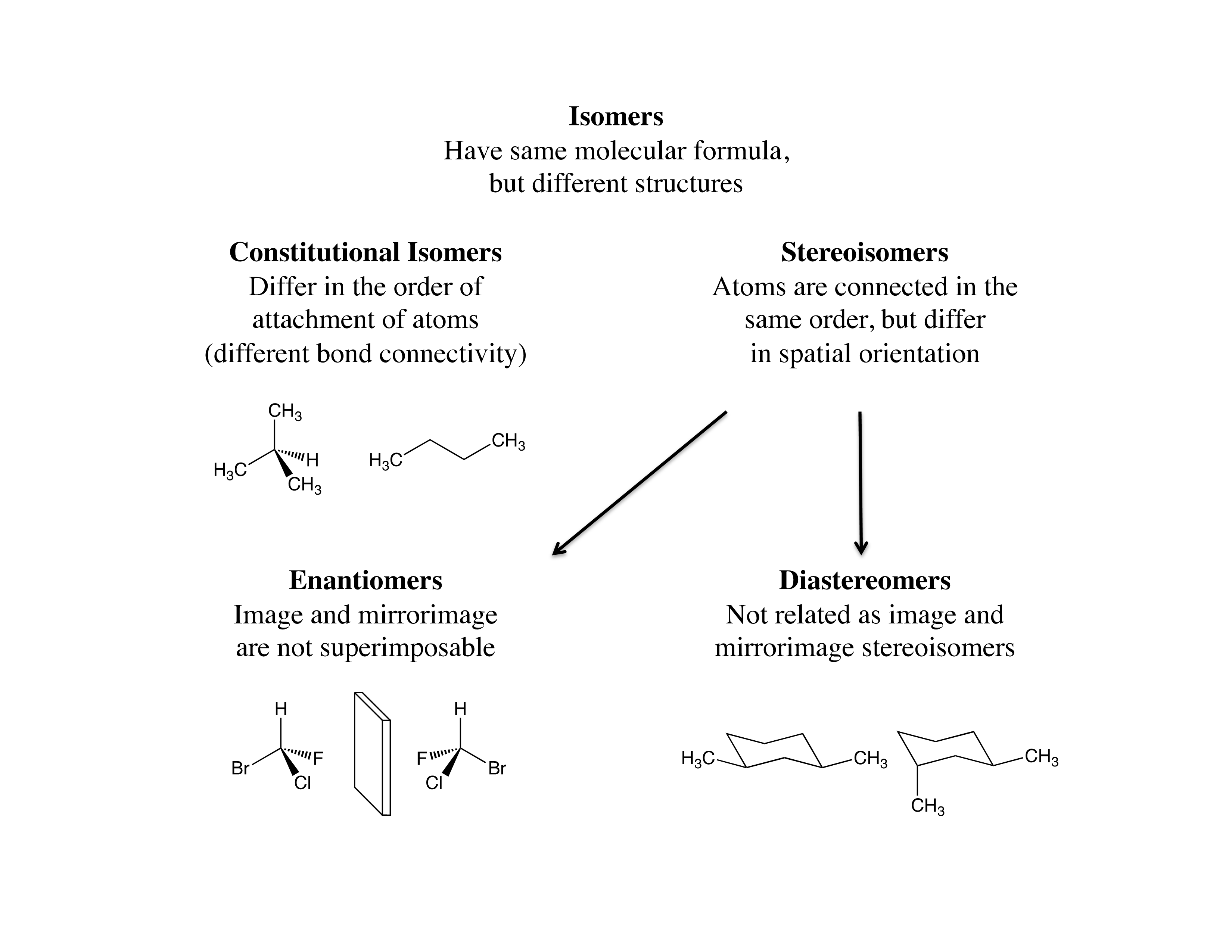 No preview available